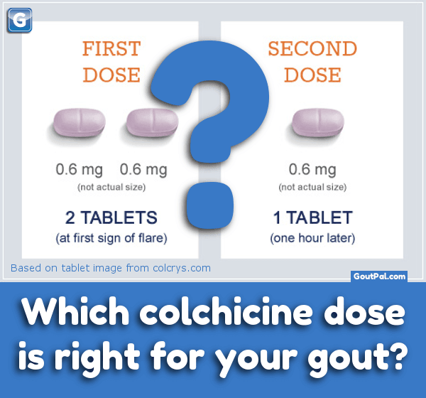 what to avoid when taking colchicine