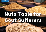 Nuts Table for Gout Sufferers Photo