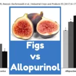 Figs vs Allopurinol Chart