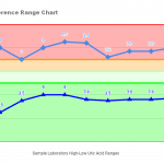 Uric Acid Reference Range Chart